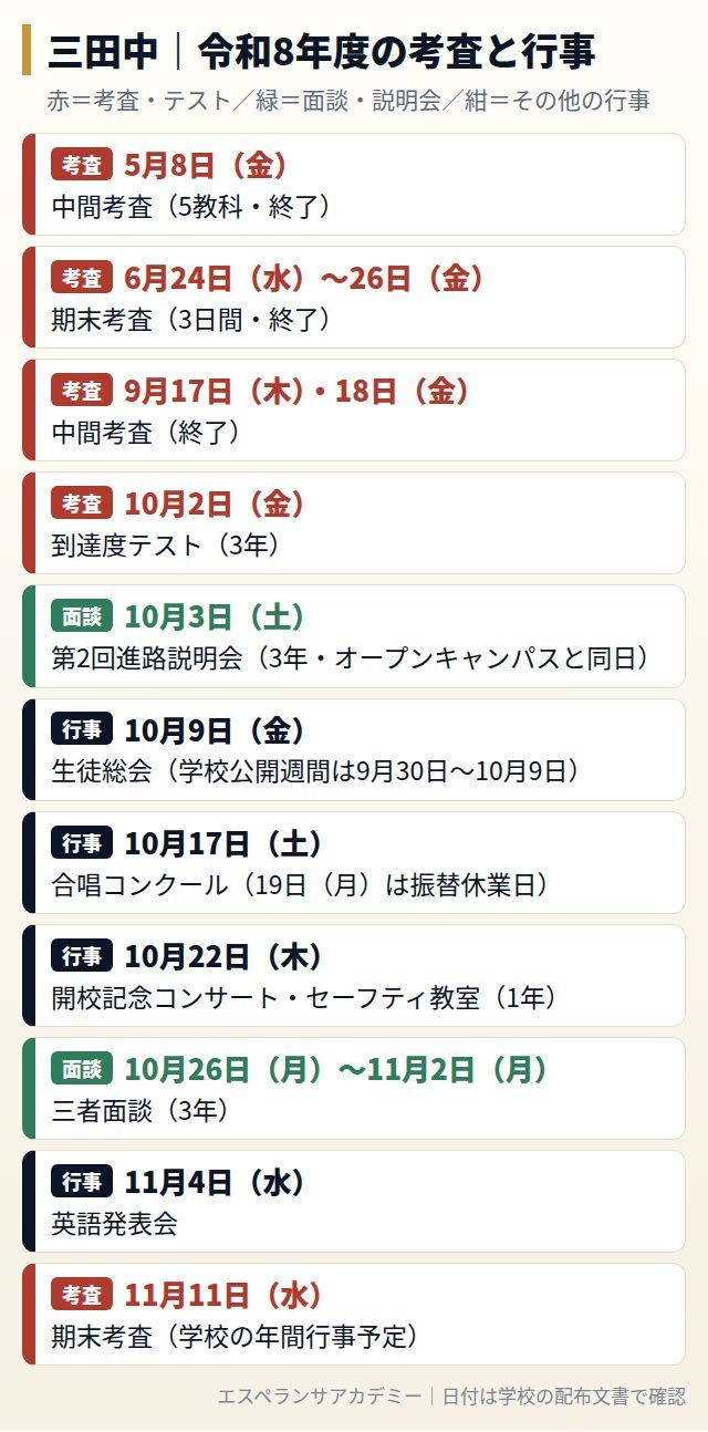 三田中の令和8年度の考査と行事の日程