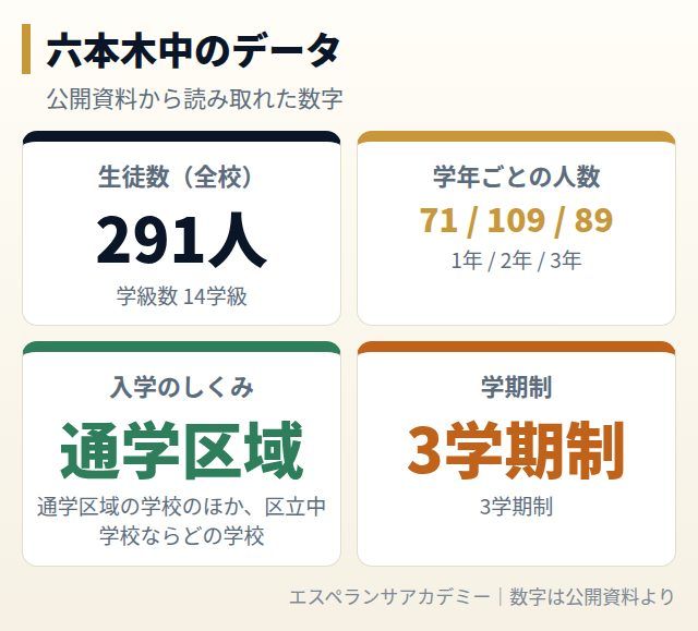 六本木中のデータカード