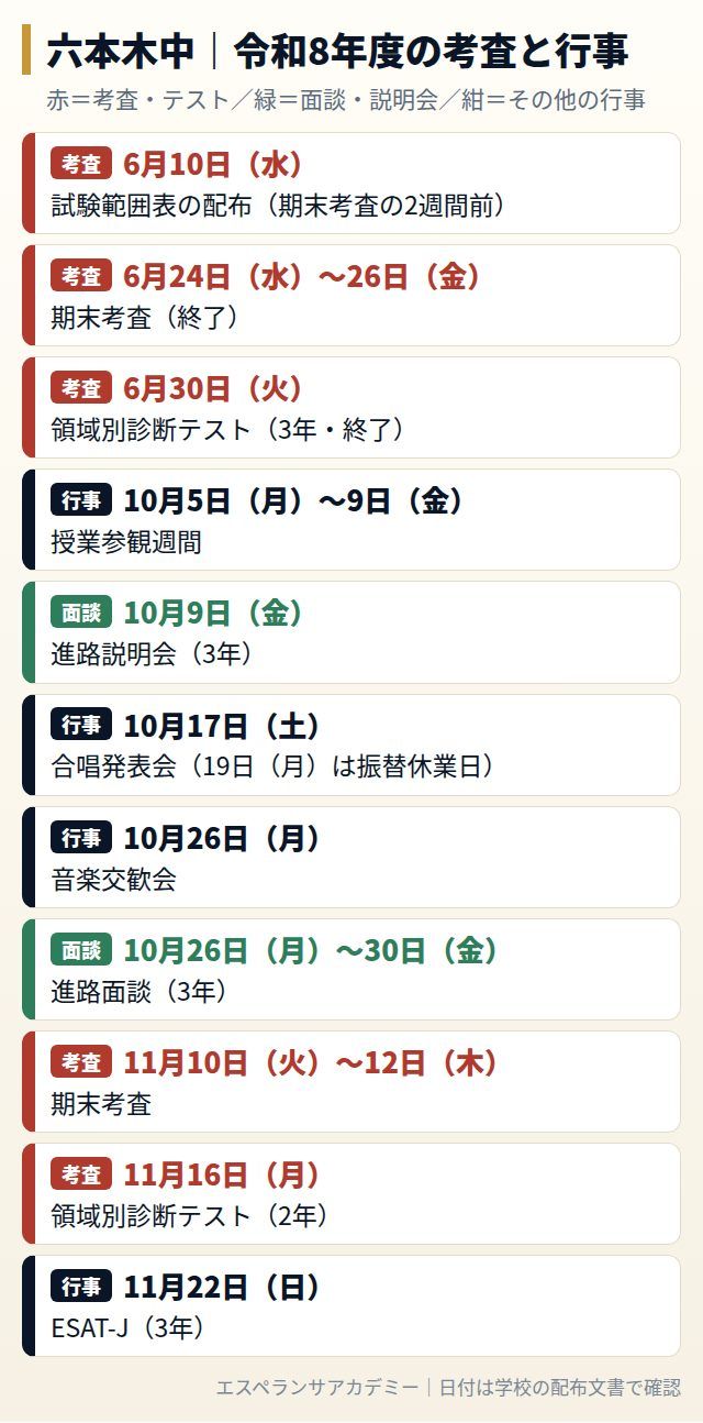 六本木中の令和8年度の考査と行事の日程