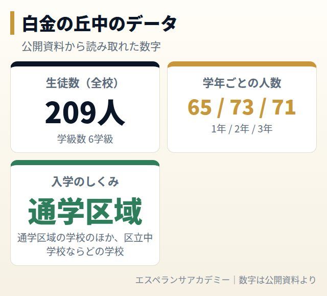 白金の丘中のデータカード