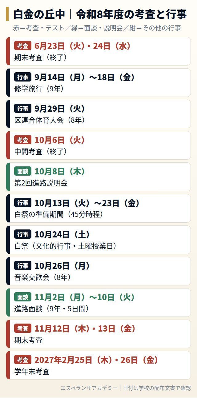 白金の丘中の令和8年度の考査と行事の日程