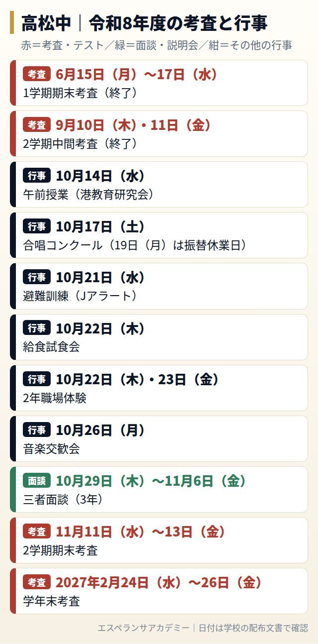 高松中の令和8年度の考査と行事の日程