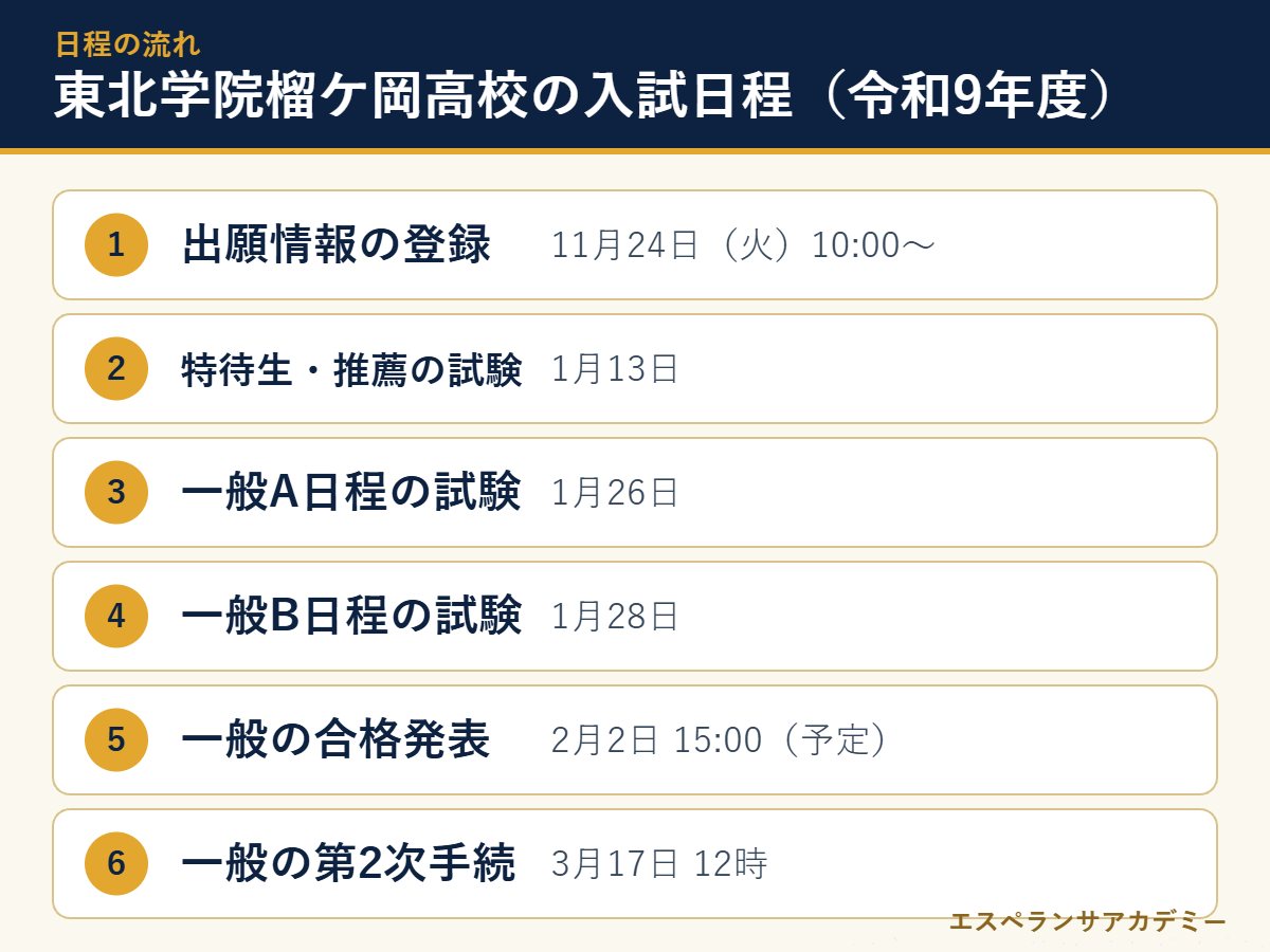 東北学院榴ケ岡高校の令和9年度入試の日程の流れ