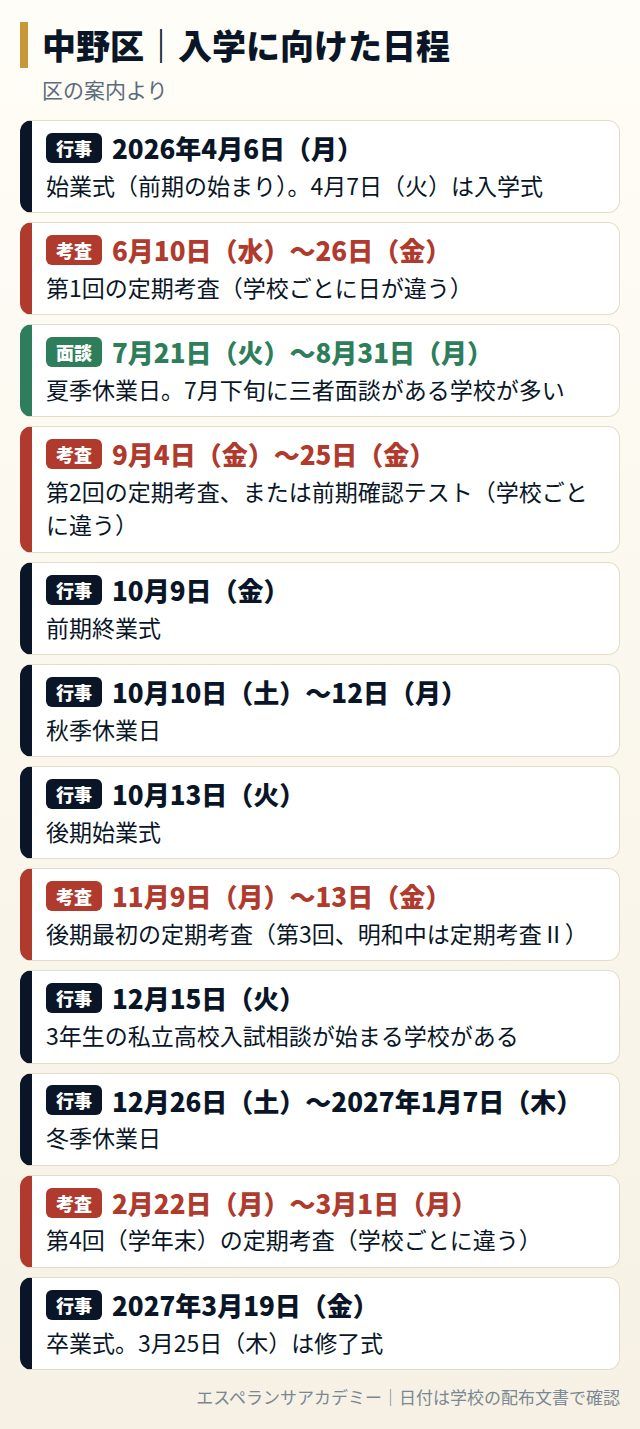 中野区の学校選択・入学に向けた日程