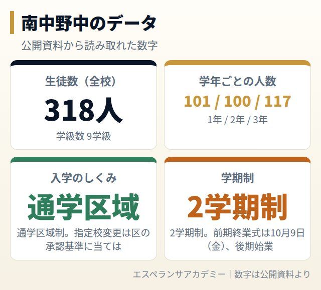 南中野中のデータカード