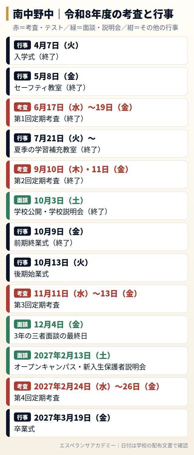 南中野中の令和8年度の考査と行事の日程