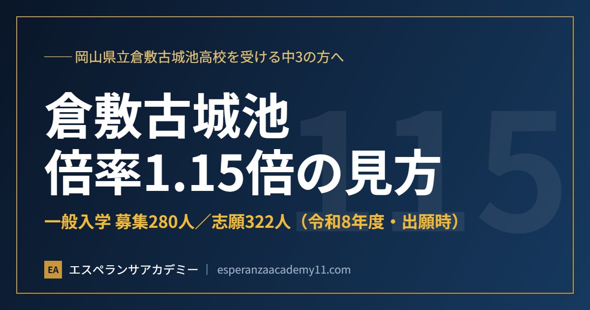 岡山県立倉敷古城池高等学校 倍率1.15倍の見方