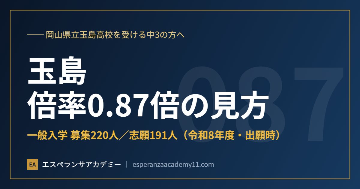 岡山県立玉島高等学校 倍率0.87倍の見方