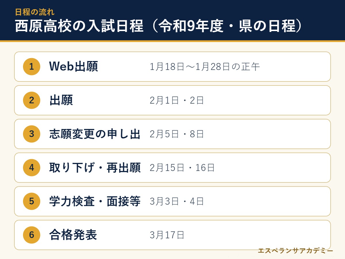 西原高校の令和9年度入試の日程の流れ