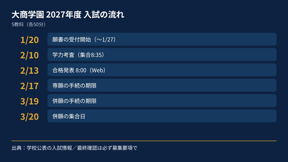 大商学園高校 2027年度入試の日程図