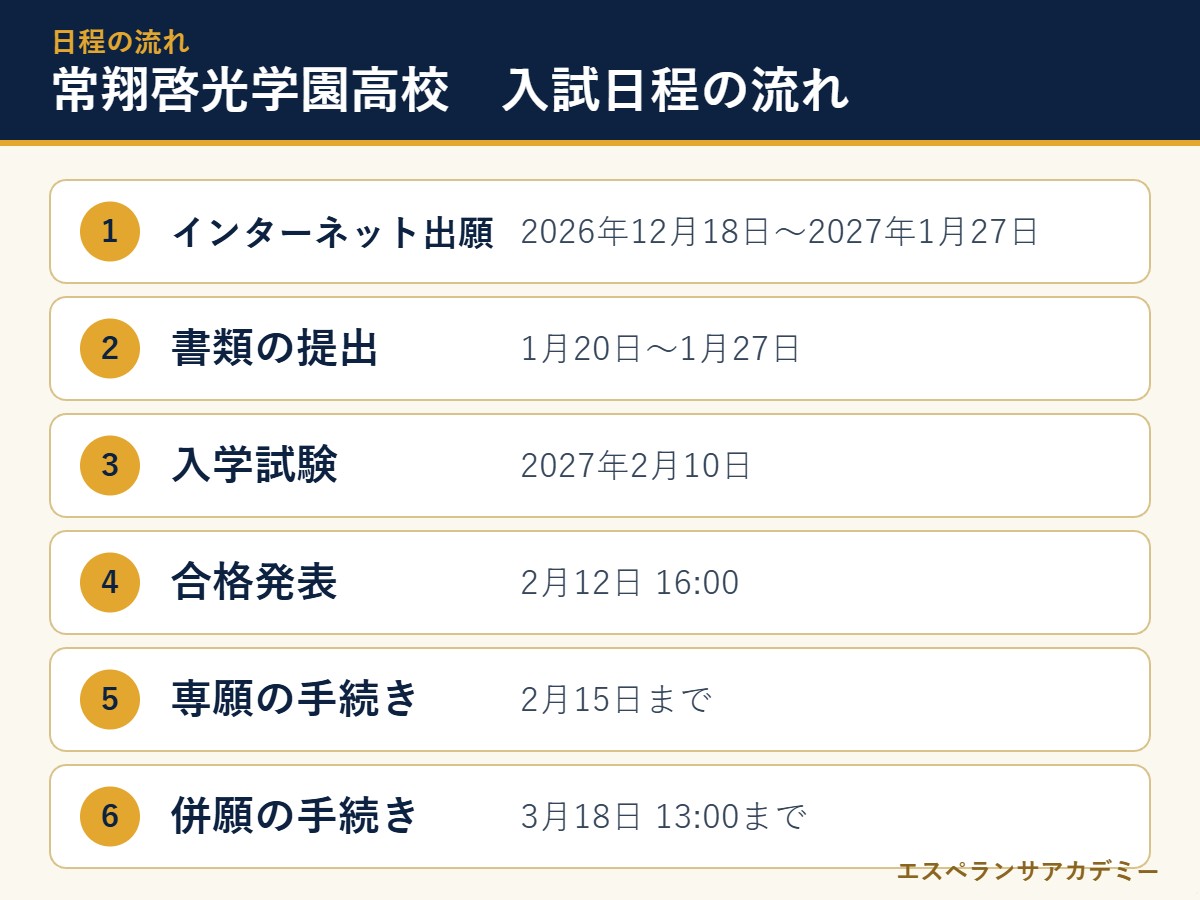 常翔啓光学園高校の2027年度入試 日程の流れ