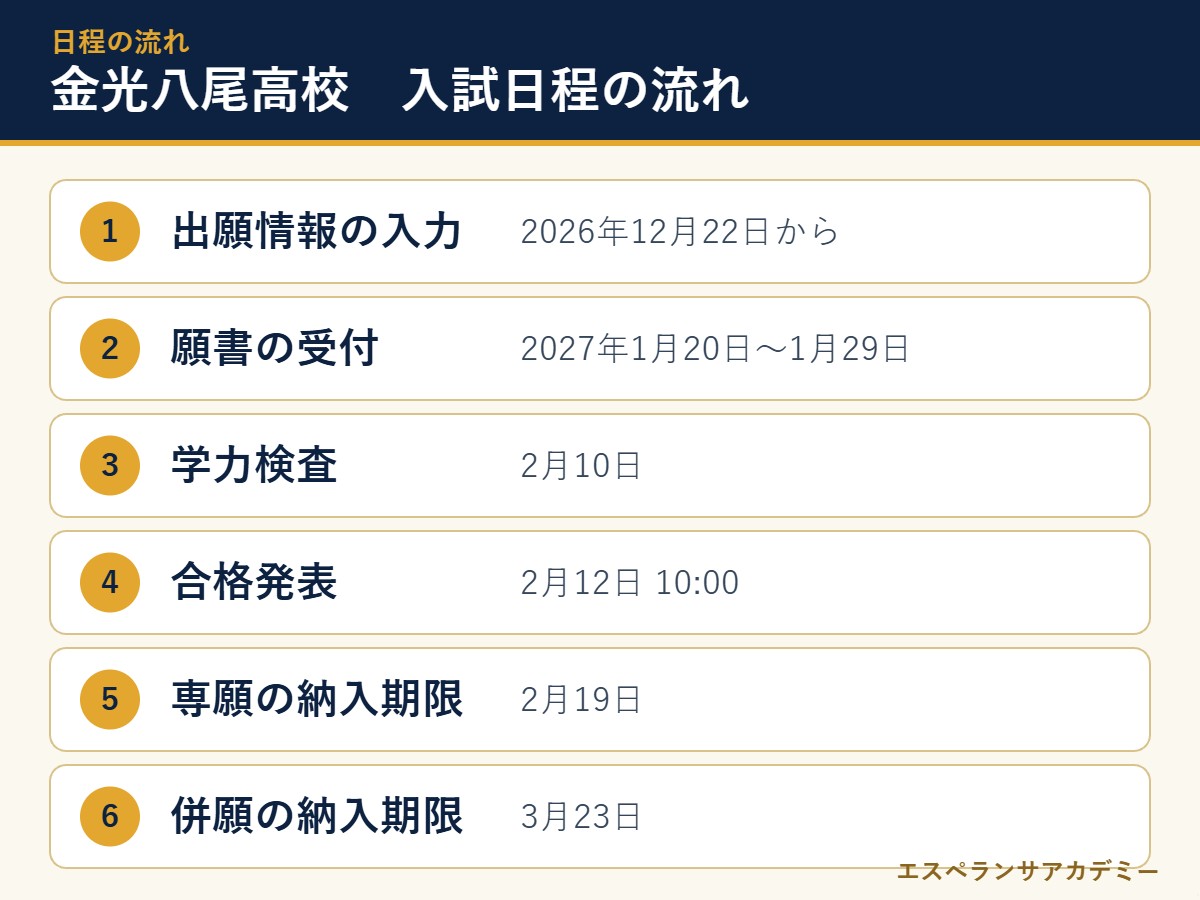 金光八尾高校の2027年度入試 日程の流れ