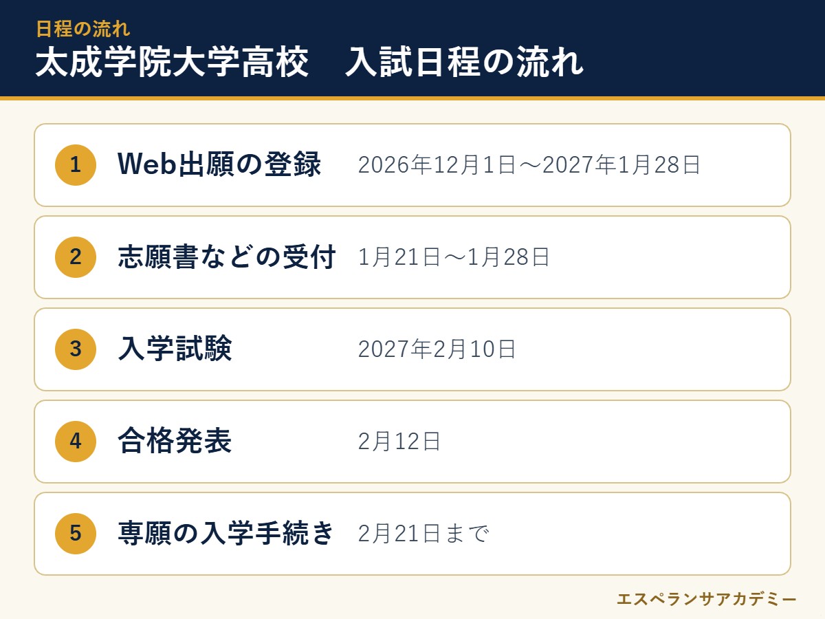 太成学院大学高校の2027年度入試 日程の流れ