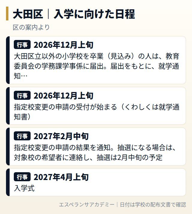 大田区の学校選択・入学に向けた日程