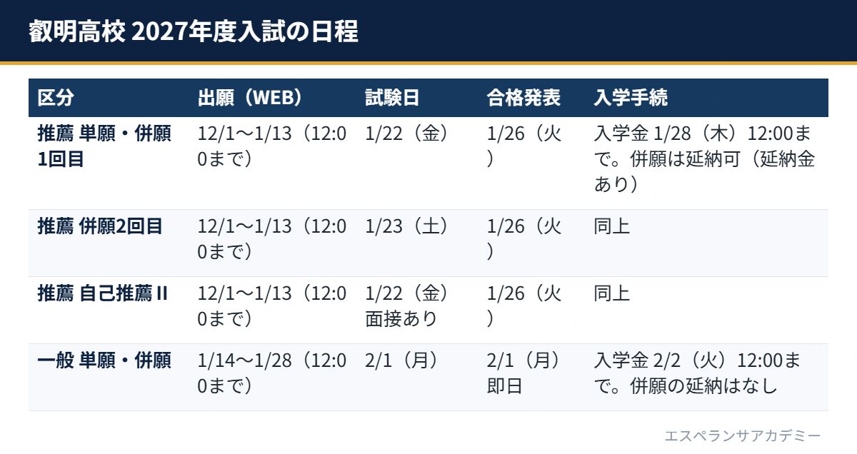 叡明高校 2027年度入試の日程表