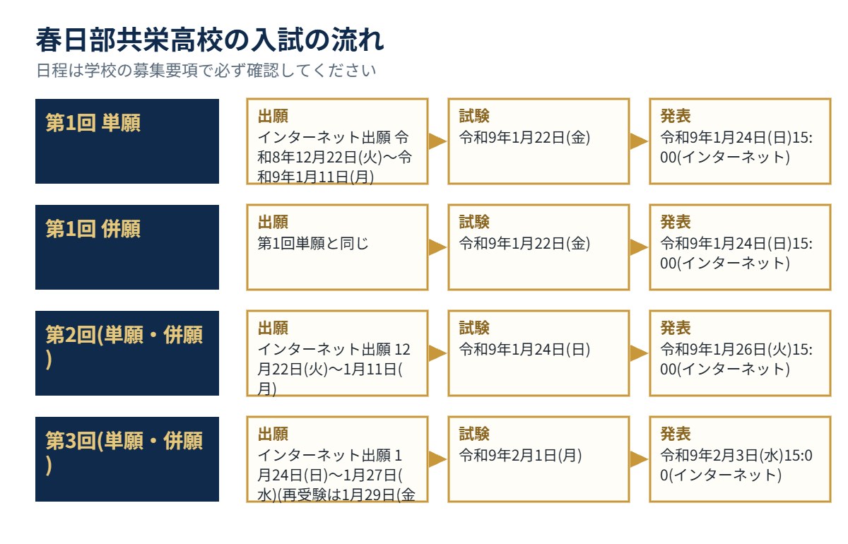 春日部共栄高校の入試の流れ（出願・試験・発表）