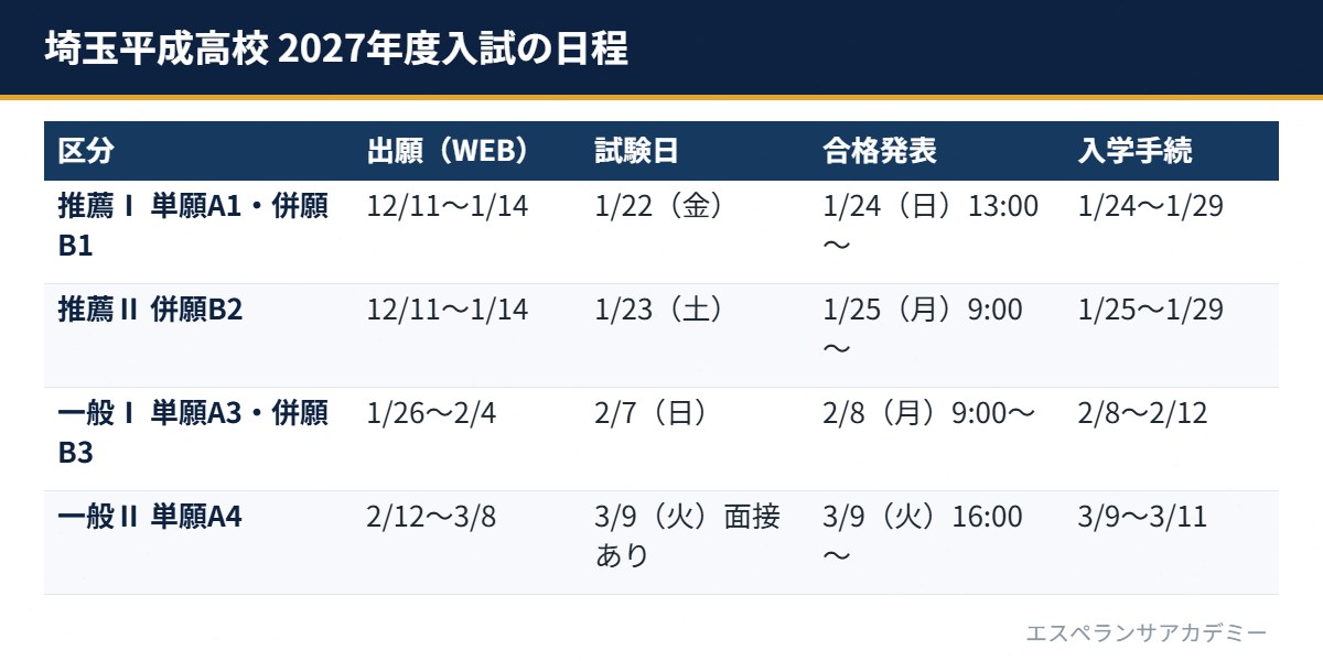 埼玉平成高校 2027年度入試の日程表