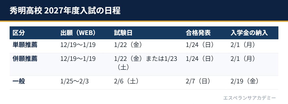 秀明高校 2027年度入試の日程表