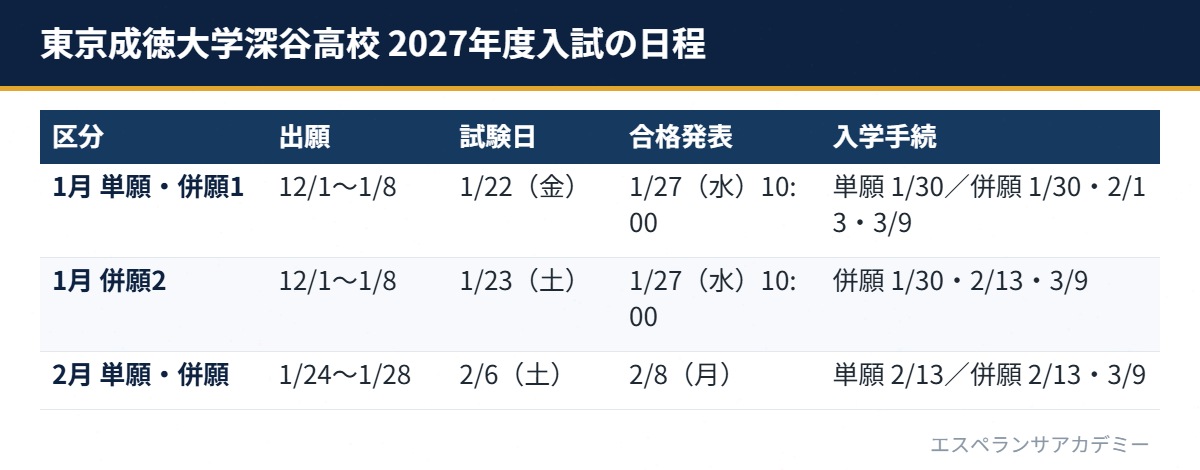 東京成徳大学深谷高校 2027年度入試の日程表