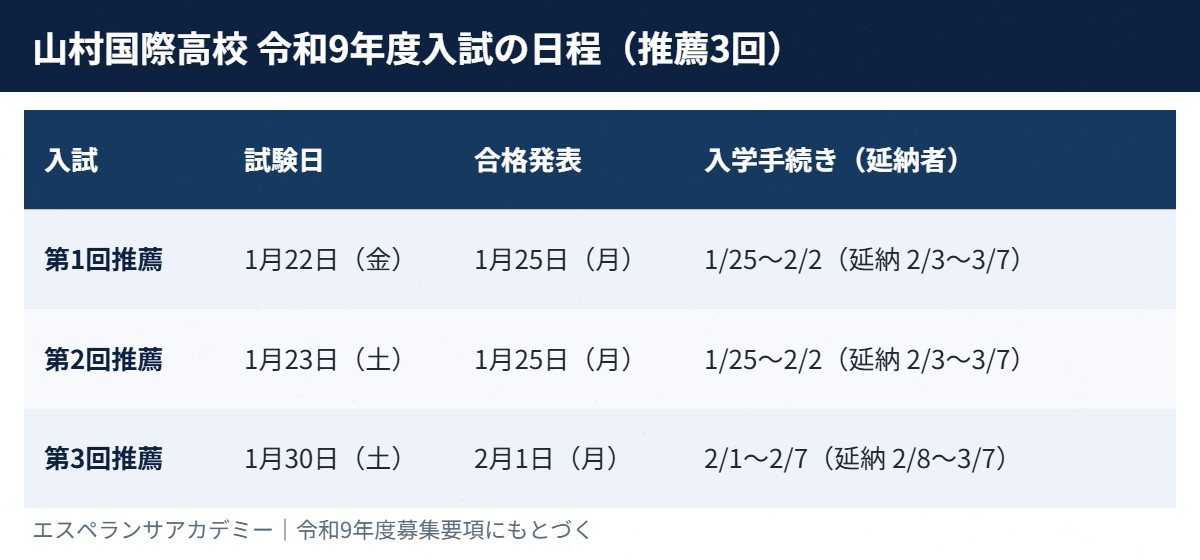 山村国際高校の令和9年度入試の日程