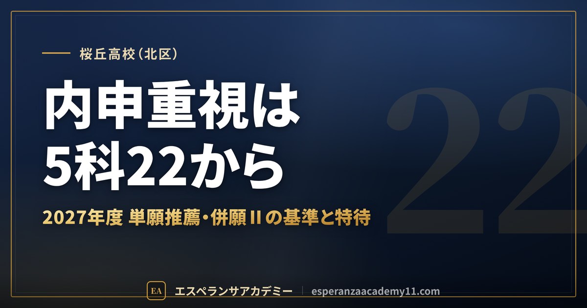 桜丘高校(北区) 内申重視は5科22から