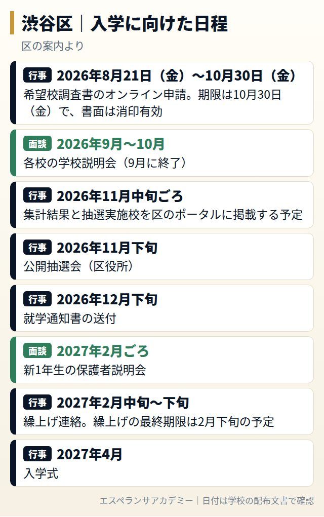 渋谷区の学校選択・入学に向けた日程