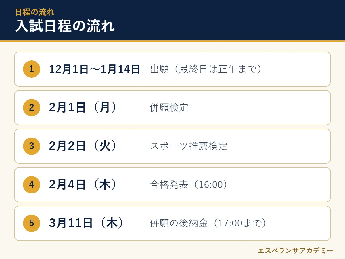 綾羽高校の入試日程の流れ