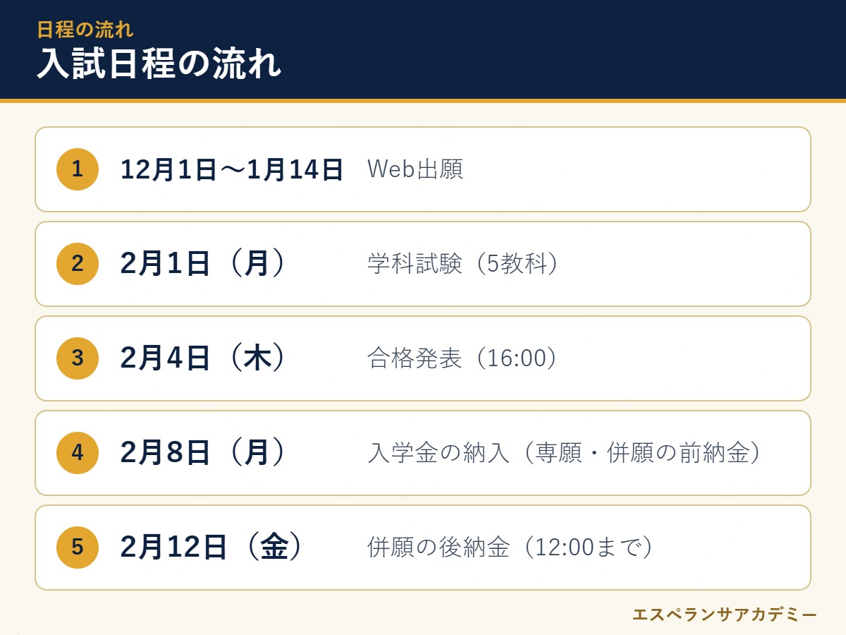 比叡山高校の入試日程の流れ