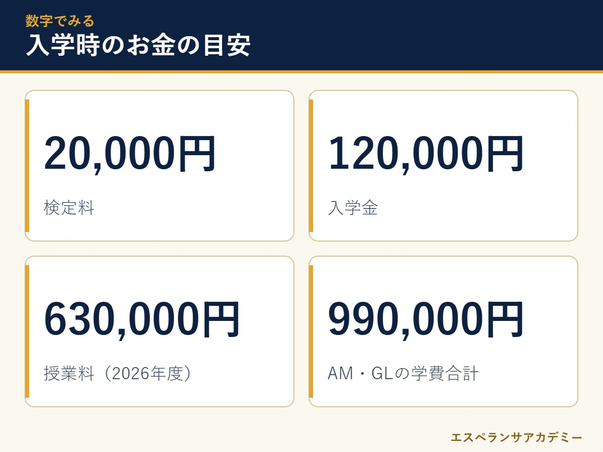 立命館守山高校 入学時にかかるお金の数字カード