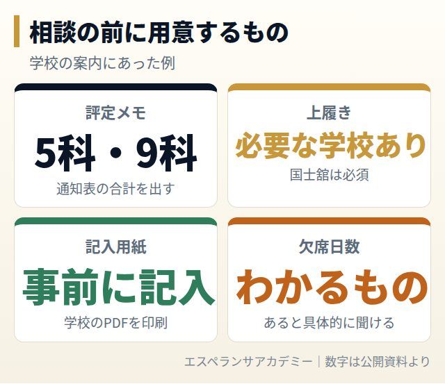 相談に行く前の準備