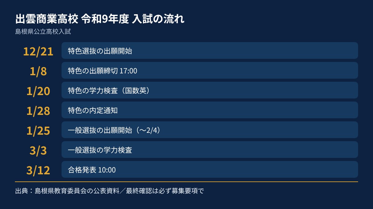 出雲商業高校 2027年度入試の日程図