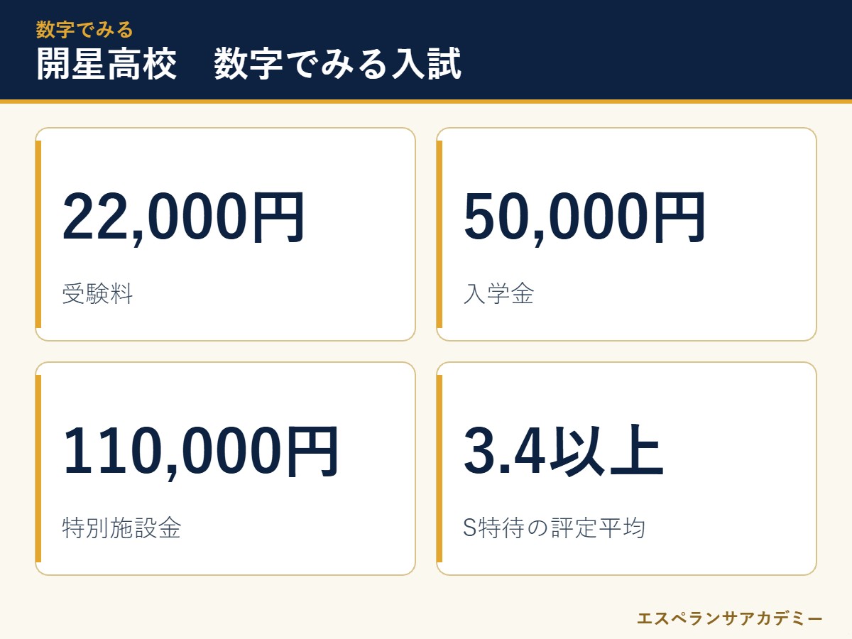 開星高校の入試 数字のまとめ