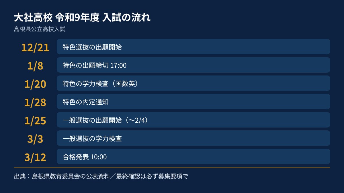 大社高校 2027年度入試の日程図
