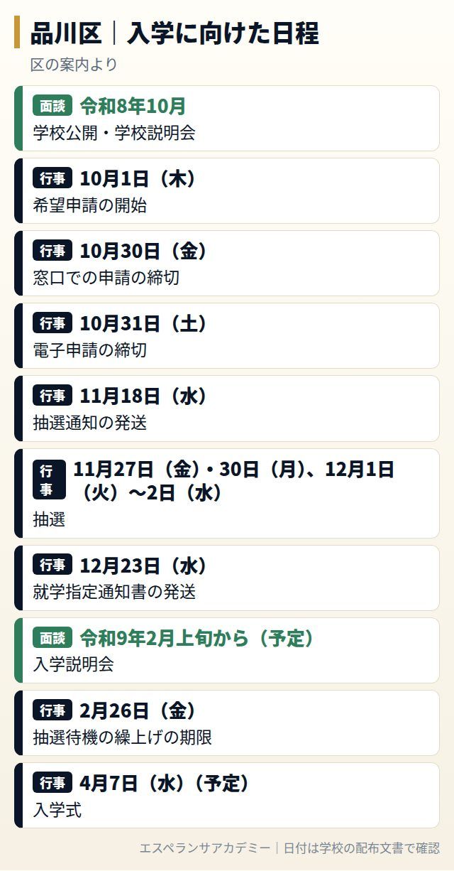 品川区の学校選択・入学に向けた日程
