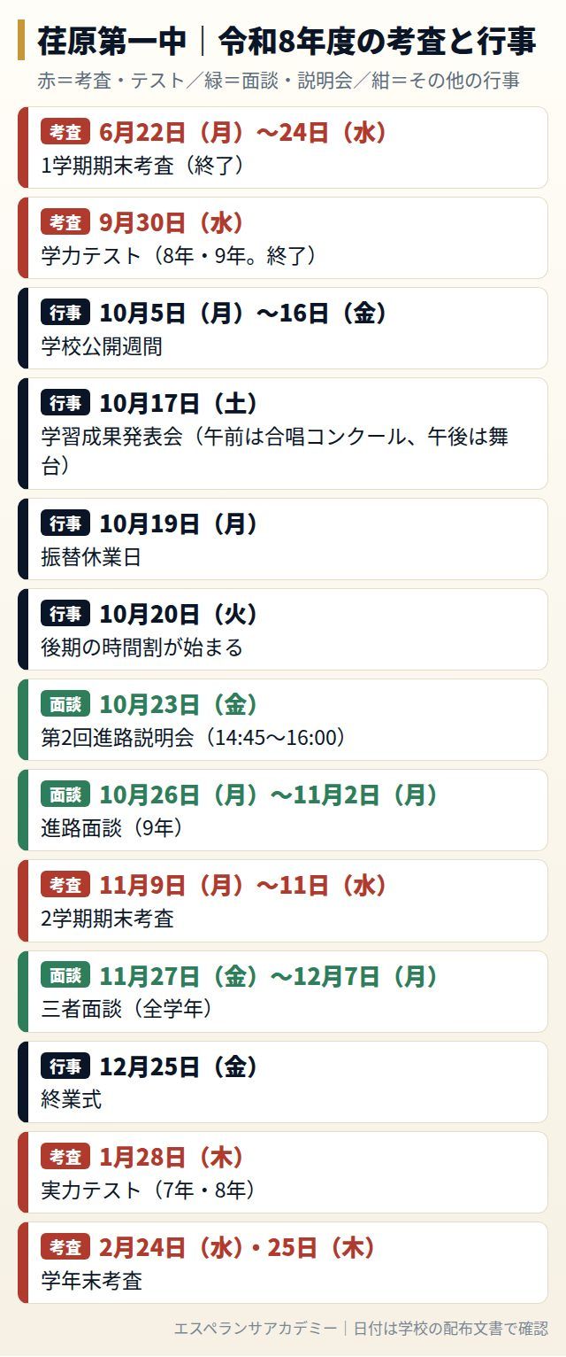 荏原第一中の令和8年度の考査と行事の日程