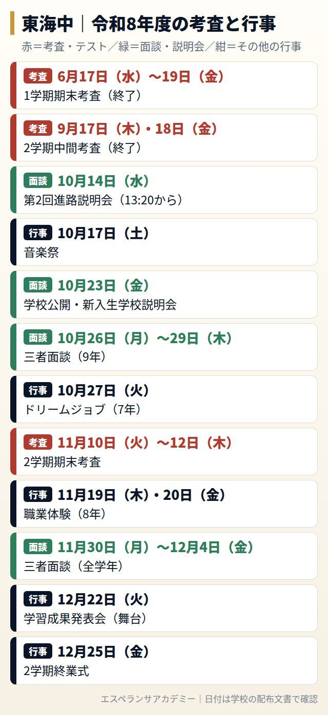 東海中の令和8年度の考査と行事の日程
