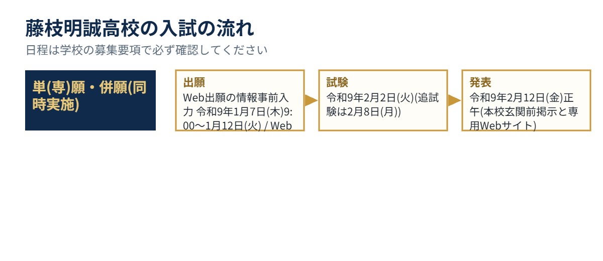 藤枝明誠高校の入試の流れ（出願・試験・発表）
