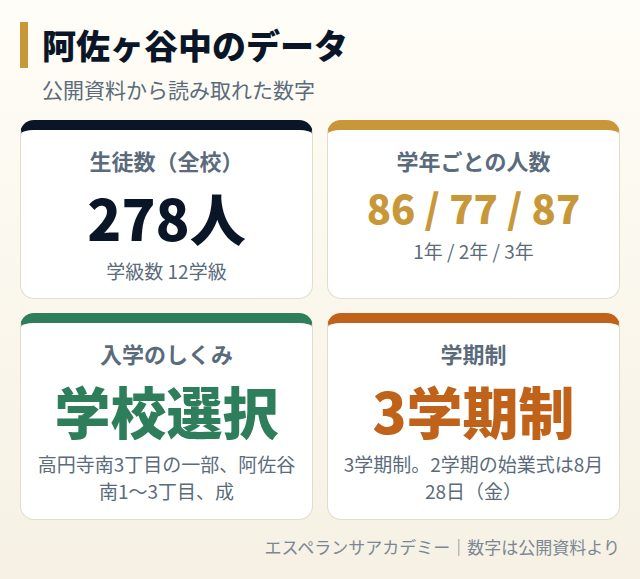 阿佐ヶ谷中のデータカード
