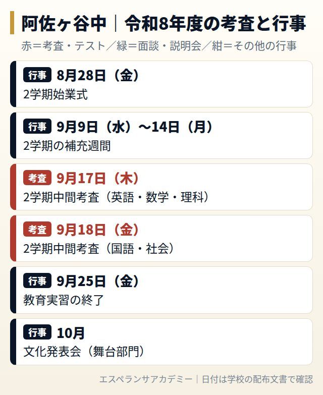 阿佐ヶ谷中の令和8年度の考査と行事の日程