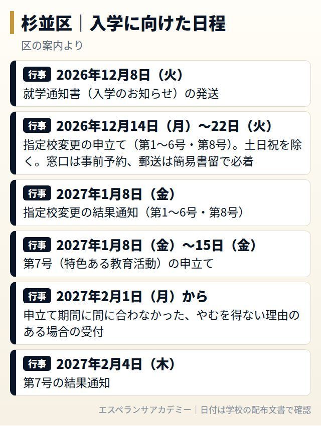杉並区の学校選択・入学に向けた日程