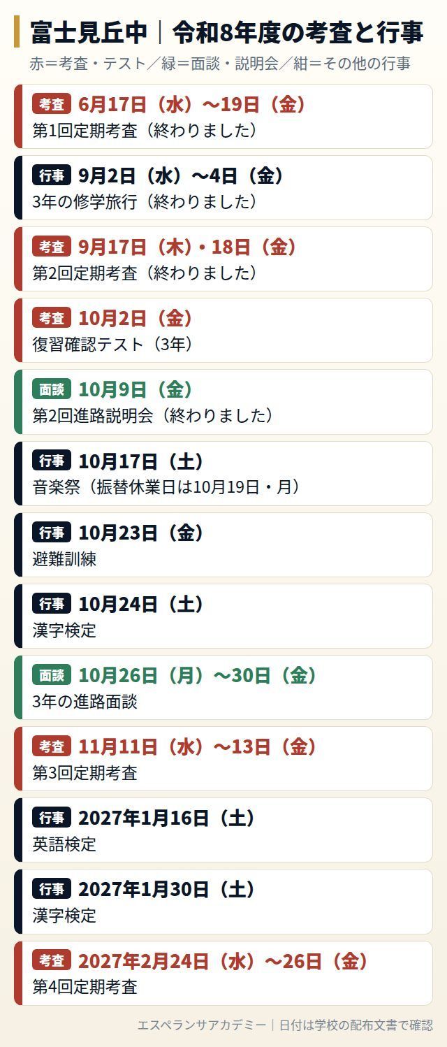 富士見丘中の令和8年度の考査と行事の日程