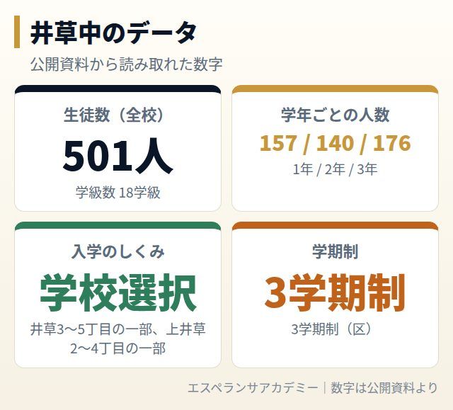井草中のデータカード