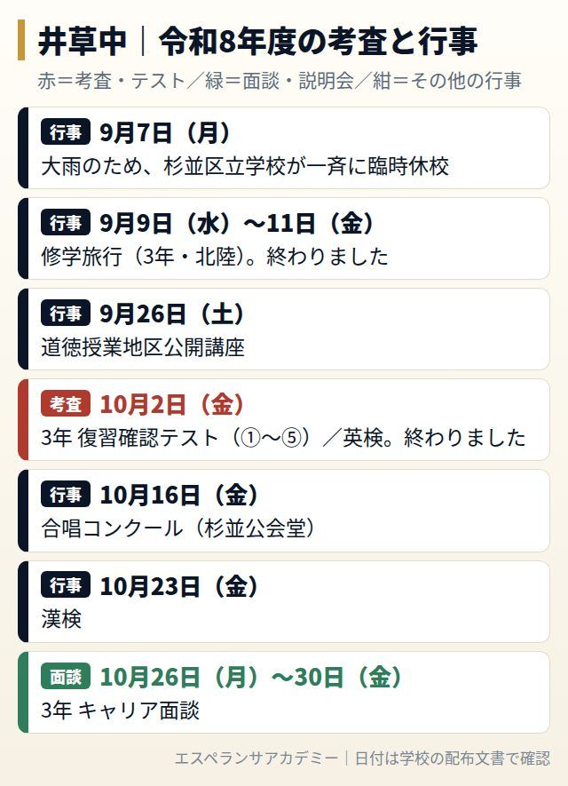 井草中の令和8年度の考査と行事の日程