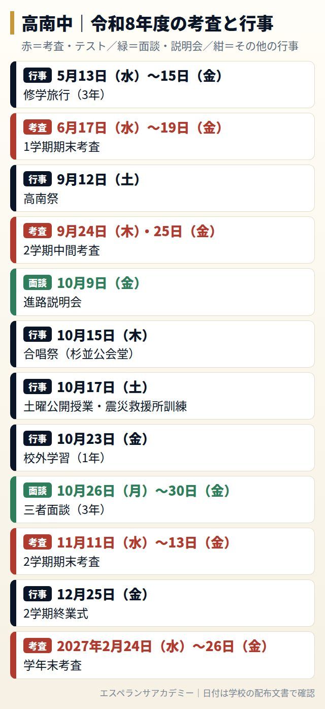 高南中の令和8年度の考査と行事の日程