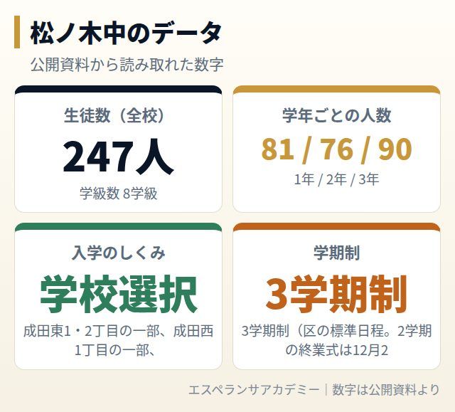 松ノ木中のデータカード