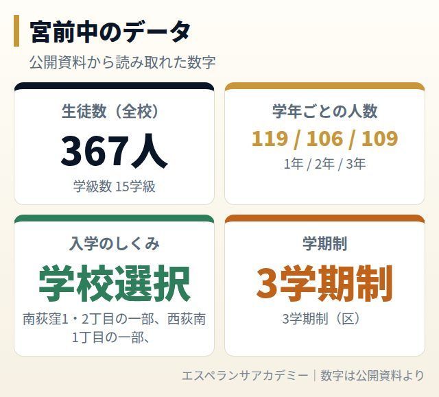 宮前中のデータカード