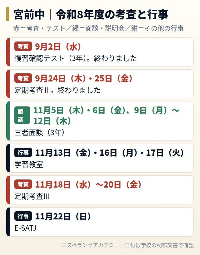 宮前中の令和8年度の考査と行事の日程