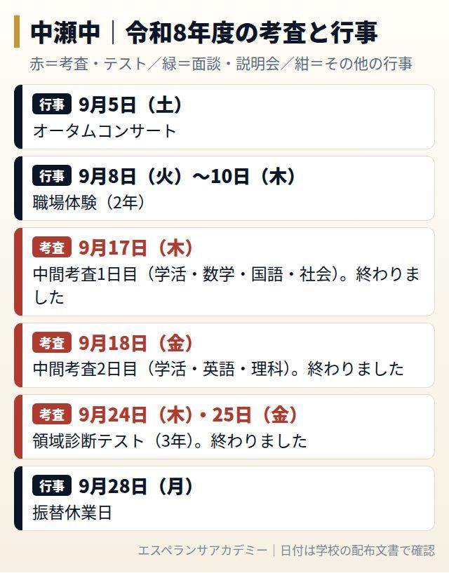 中瀬中の令和8年度の考査と行事の日程