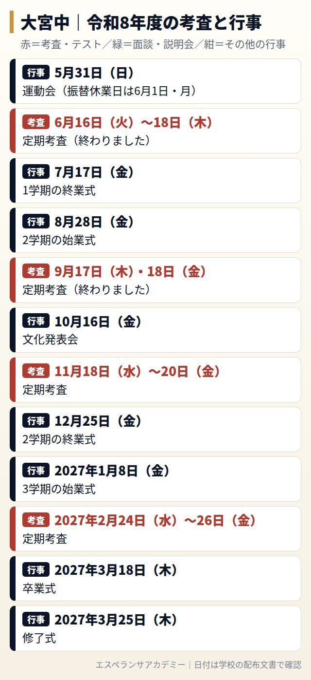 大宮中の令和8年度の考査と行事の日程