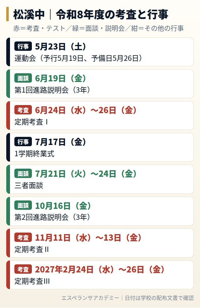松溪中の令和8年度の考査と行事の日程